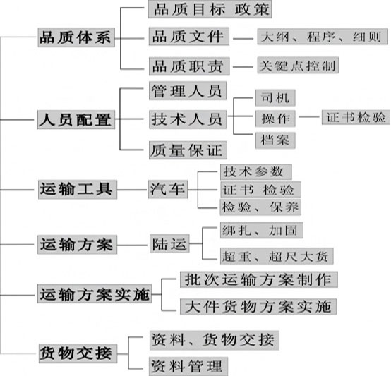 長(zhǎng)沙華益物流有限責(zé)任公司,長(zhǎng)沙貨物運(yùn)輸服務(wù),大件貨物物流,代理運(yùn)輸業(yè)務(wù)